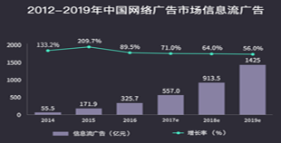 曼朗視界：移動信息流廣告時代，企業(yè)如何精確投放？