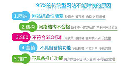 曼朗利用營銷型網(wǎng)站建設做好互聯(lián)網(wǎng)營銷
