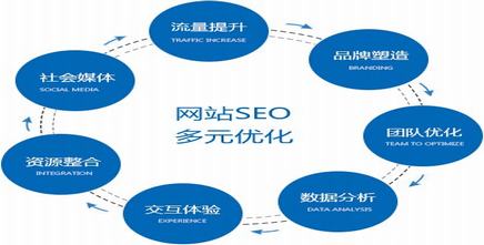 曼朗網(wǎng)絡助企業(yè)掄圓網(wǎng)絡營銷“三板斧”