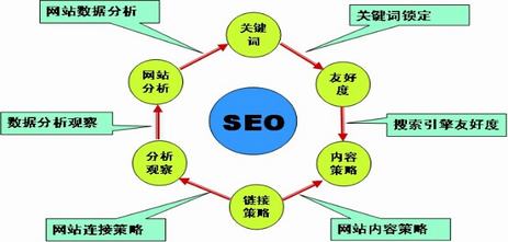 網(wǎng)站SEO優(yōu)化能讓企業(yè)得到更好宣傳