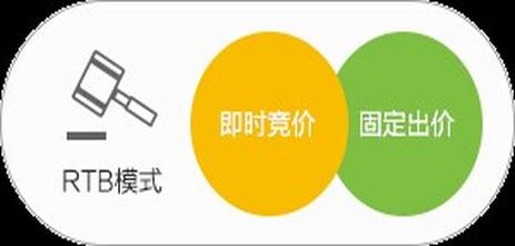 RTB行業(yè)亟需標準化 多家DSP企業(yè)積極推動