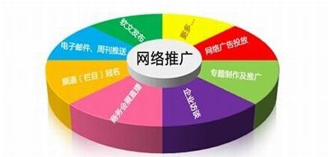如何實現(xiàn)營銷型網(wǎng)站推廣的目標