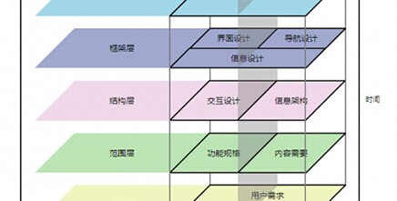 曼朗讓營銷型網(wǎng)站成為網(wǎng)絡營銷的起點和終點