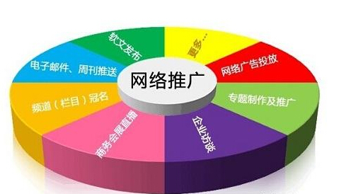 上海網絡營銷推廣講究產品組合策略