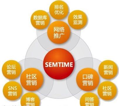 網絡營銷推廣與消費者的親密“互動”