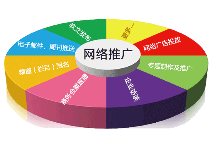 網(wǎng)絡推廣比你想象的簡單 曼朗來支招