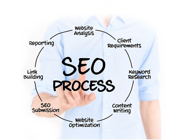 推廣服務公司曼朗教你分清SEO、SEM、UEO