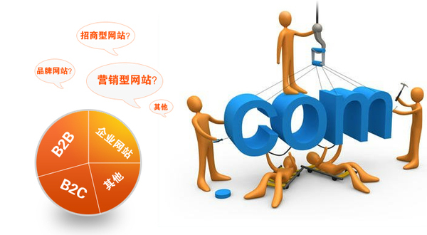 推廣網(wǎng)站的公司？曼朗介紹企業(yè)網(wǎng)站建設規(guī)劃