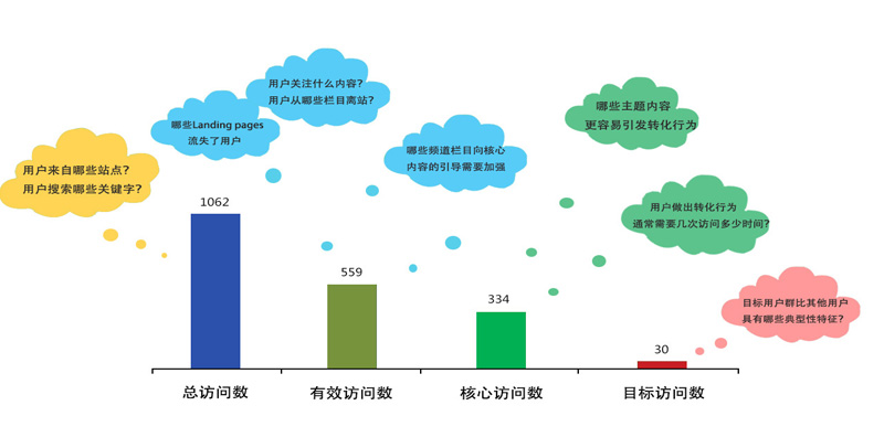 SEM+SEO攻防兼?zhèn)?助企業(yè)實現(xiàn)高效轉(zhuǎn)化決勝線上營銷