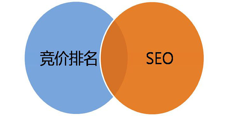 曼朗SEM+SEO整合搜索營銷策略 拯救佛系優(yōu)化師