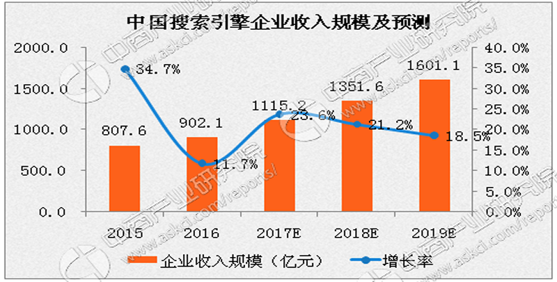 上海曼朗市場營銷策劃有限公司解讀SEM+SEO的核心意義