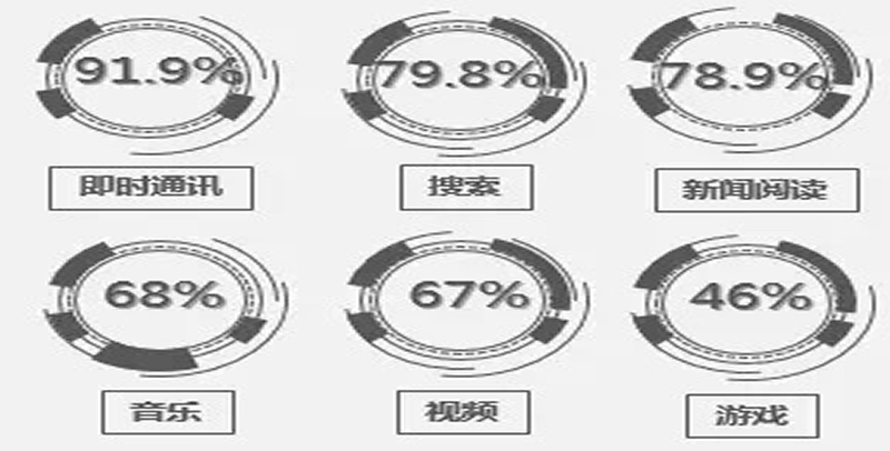 曼朗：購物節(jié)期間如何玩轉信息流GD