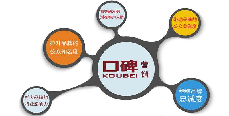 曼朗:如何利用網(wǎng)絡營銷快速提升企業(yè)的品牌形象？