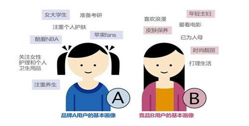 曼朗：通過網(wǎng)絡營銷五大步驟助力企業(yè)提高轉化