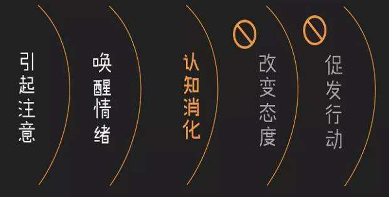 曼朗：揭信息流廣告文案實現(xiàn)高轉化的套路