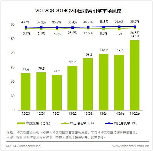 如何做好搜索營銷