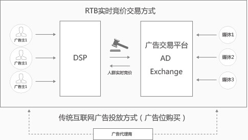 SEM營(yíng)銷(xiāo)