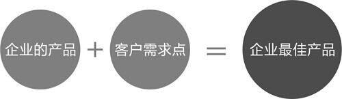 網(wǎng)絡(luò)品牌營(yíng)銷