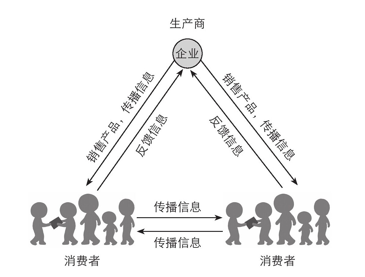 網(wǎng)絡(luò)營銷公司