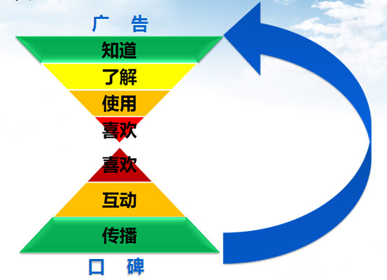 上海dsp廣告