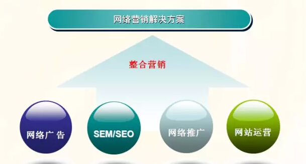 上海網(wǎng)絡(luò)營銷外包計劃實施步驟