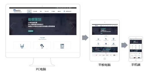 曼朗響應(yīng)式網(wǎng)站建設(shè)在移動(dòng)浪潮侵襲下誕生