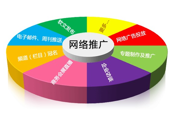 上海網(wǎng)站推廣公司把“特別的”博客獻(xiàn)給“特別的你”