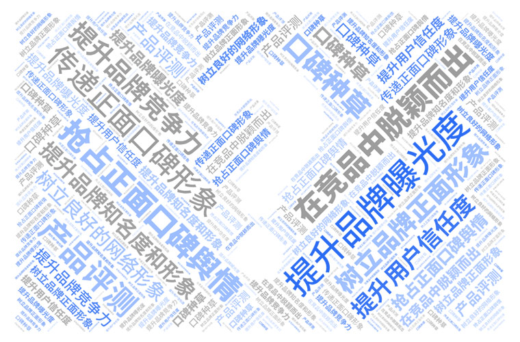 名譽管理