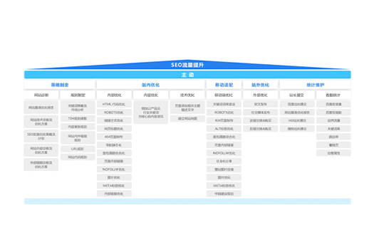 曼朗SEO優(yōu)化規(guī)范