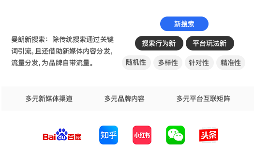 曼朗SEO優(yōu)化規(guī)范