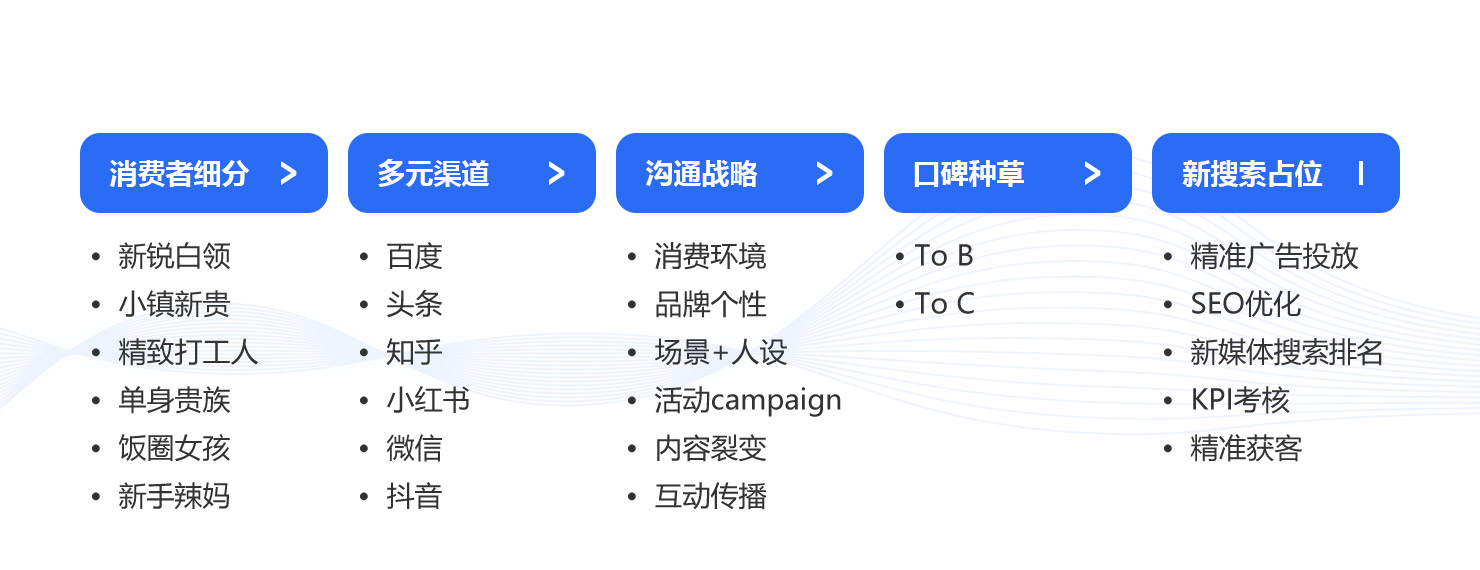 全網(wǎng)品牌傳播——怎么做？