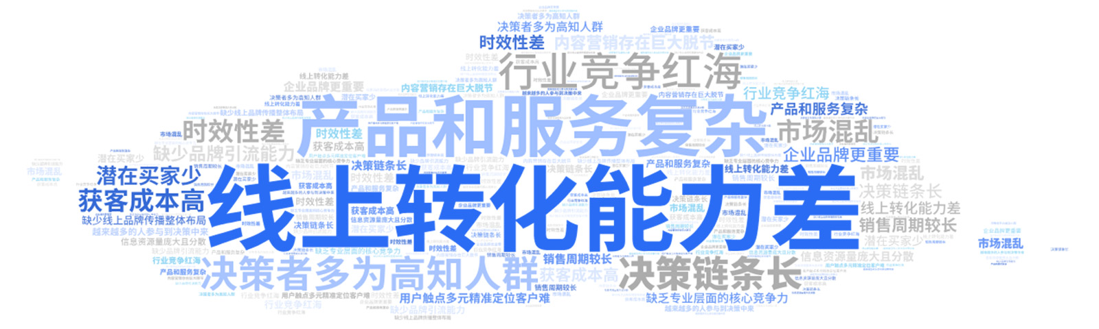 行業(yè)痛點(diǎn)
