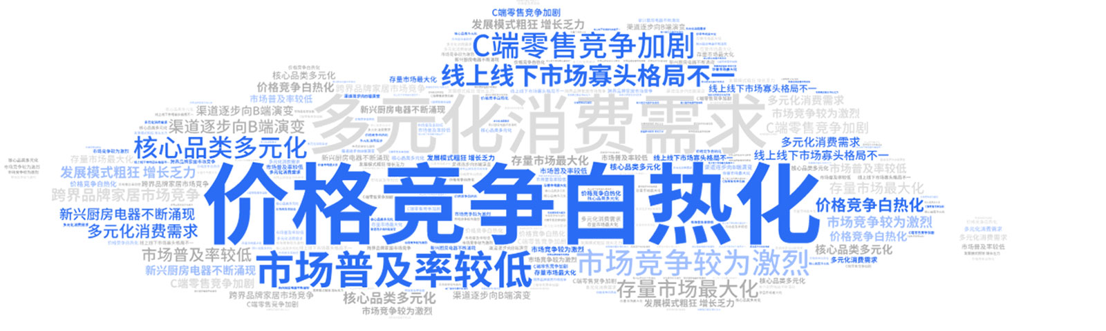 行業(yè)痛點