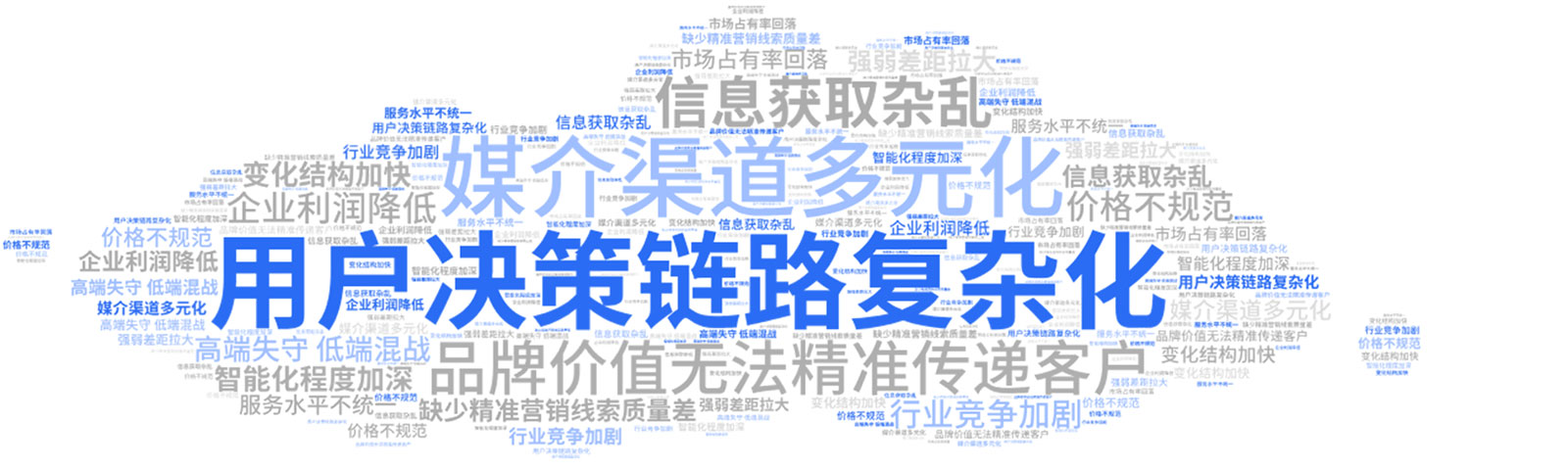 行業(yè)痛點(diǎn)