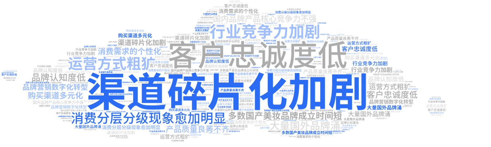 行業(yè)痛點