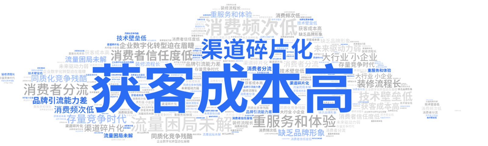 行業(yè)痛點(diǎn)
