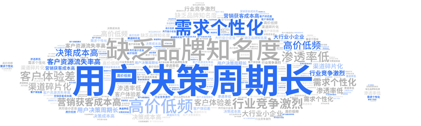 行業(yè)痛點(diǎn)