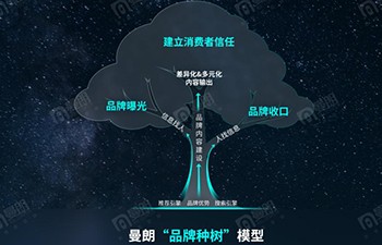 專訪曼朗余海鵬：新搜索時代，品牌種樹常態(tài)化帶來“穩(wěn)健”的市場增長！