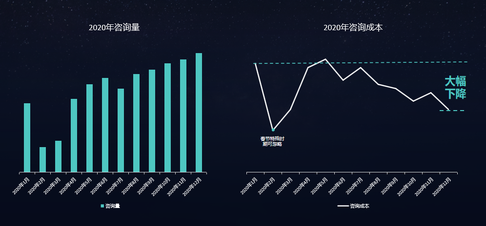 曼朗以新搜索營銷助力B2B及B2C企業(yè)實現(xiàn)品牌破圈
