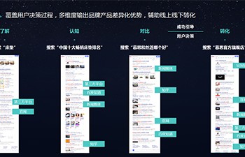 新搜索營銷：以“搜索”為靶心遇見新增長